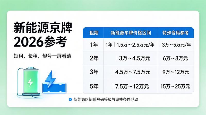 北京车牌指标政策变化